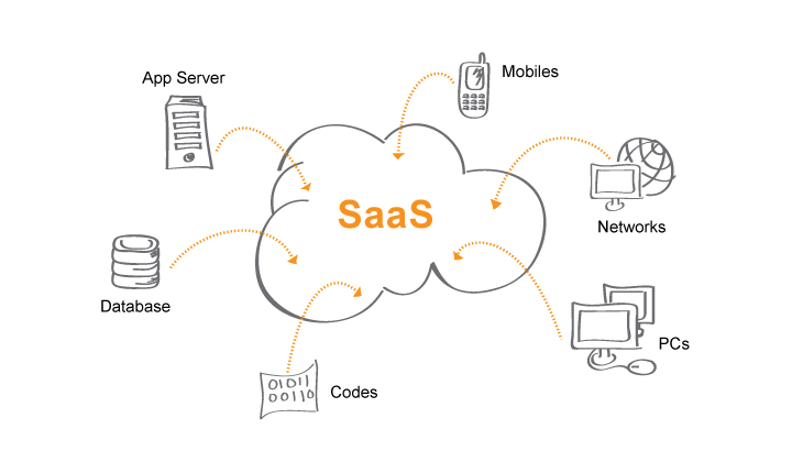 EZ4 Technologies LLC