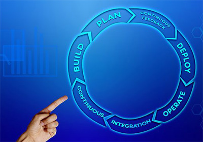 EZ4 Technologies LLC