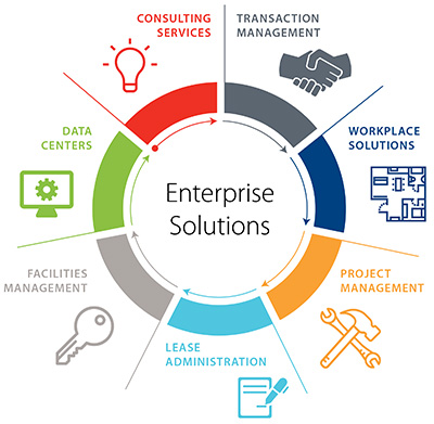 EZ4 Technologies LLC