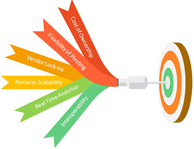 EZ4 Technologies LLC